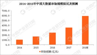 2018年全球大數(shù)據(jù)產(chǎn)業(yè)七大發(fā)展趨勢預(yù)測