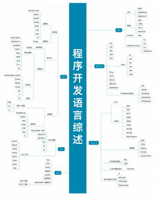 大數(shù)據(jù)服務(wù)領(lǐng)域 22張高清技能圖譜，IT人進(jìn)階必備指南