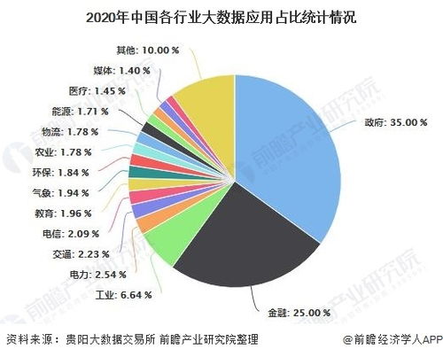 2020年中國教育大數(shù)據(jù)行業(yè)市場現(xiàn)狀與發(fā)展前景分析 邁向2025年20億美元規(guī)模