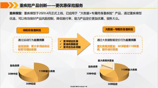 醫(yī)療健康大數(shù)據(jù)驅(qū)動下的健康險產(chǎn)品創(chuàng)新與未來展望