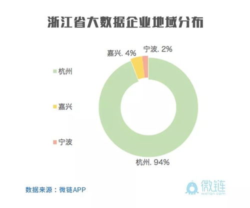 華山論劍，誰主沉浮 從2018浙江省大數據獨角獸靈杰榜看大數據服務企業格局