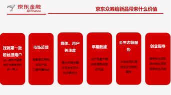 京東線下商選攜手極客優(yōu)品 產(chǎn)品孵化招商發(fā)布會啟動在線訂票
